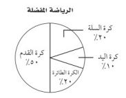 الرياضة المفضلة ج